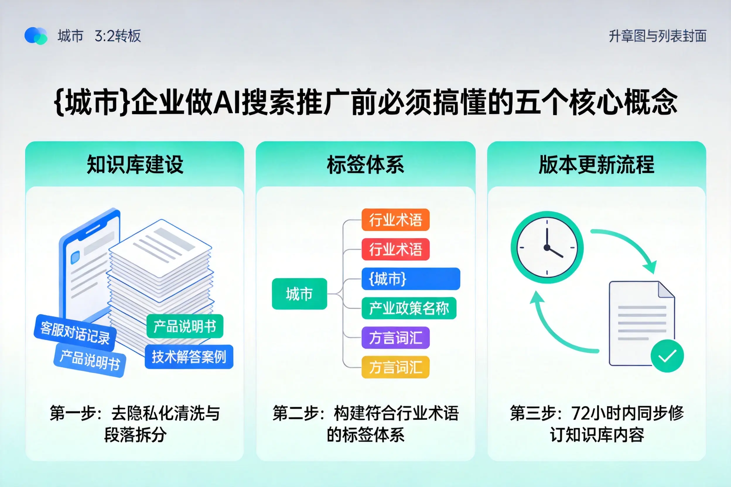 庄浪企业做AI搜索推广前必须搞懂的五个核心概念